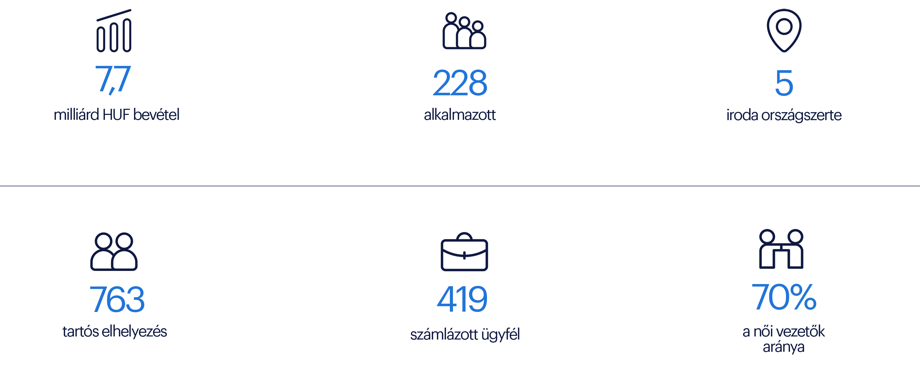 randstad hu key figures