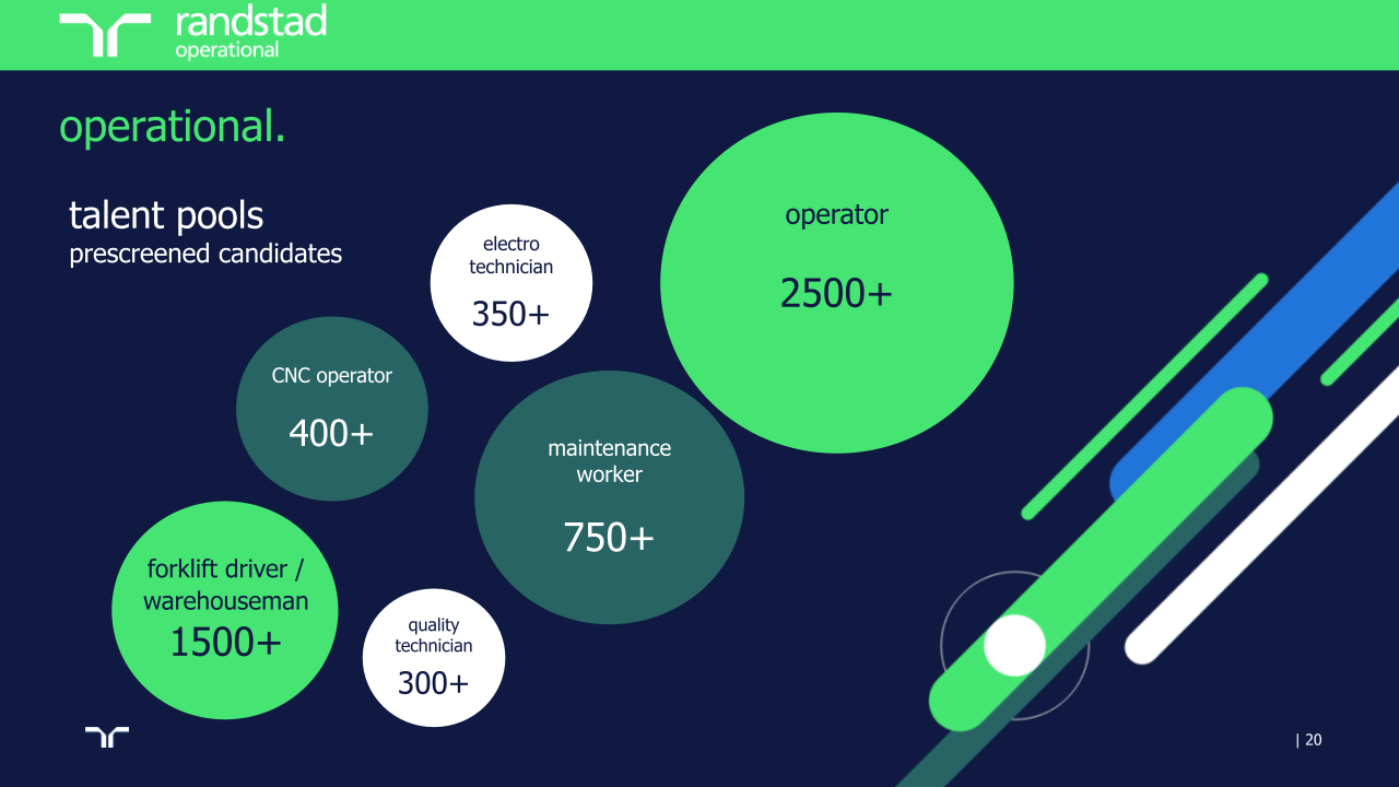 randstad operational talent pools