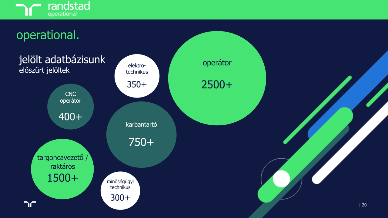 randstad operational talent pools