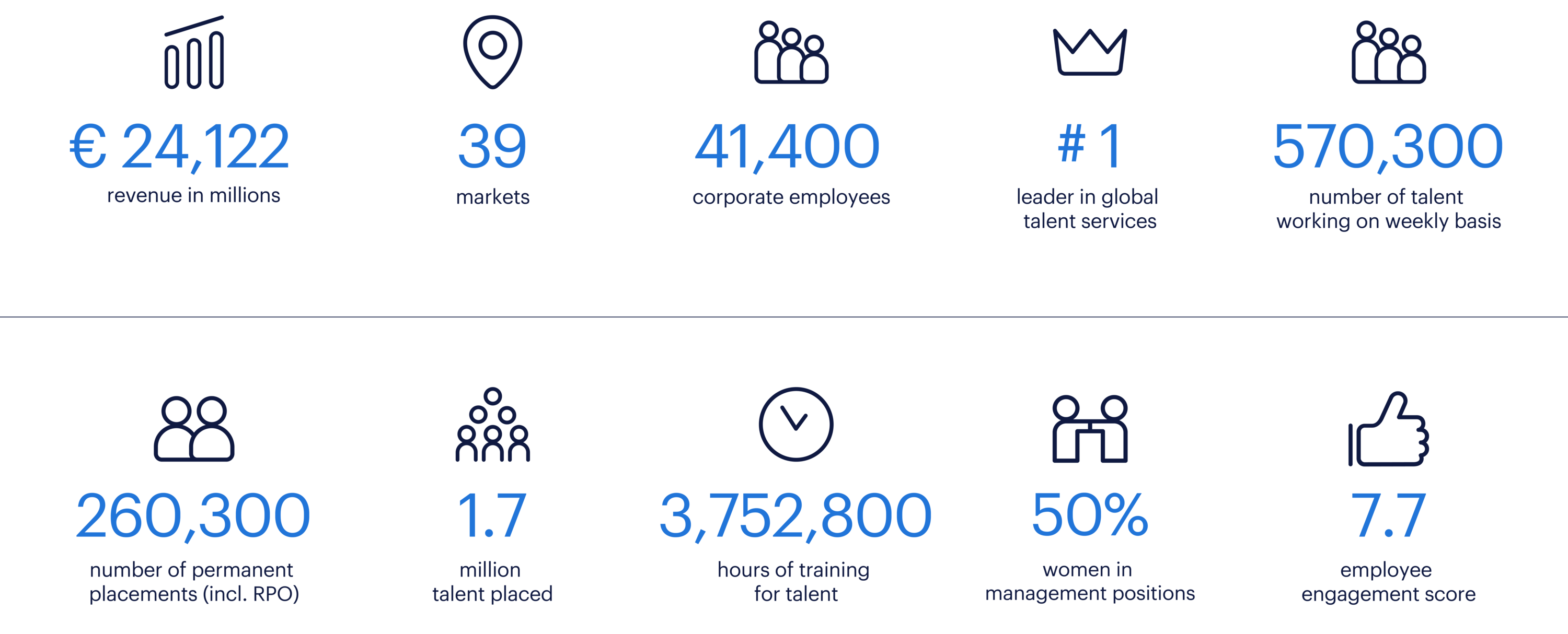 2024 key numbers