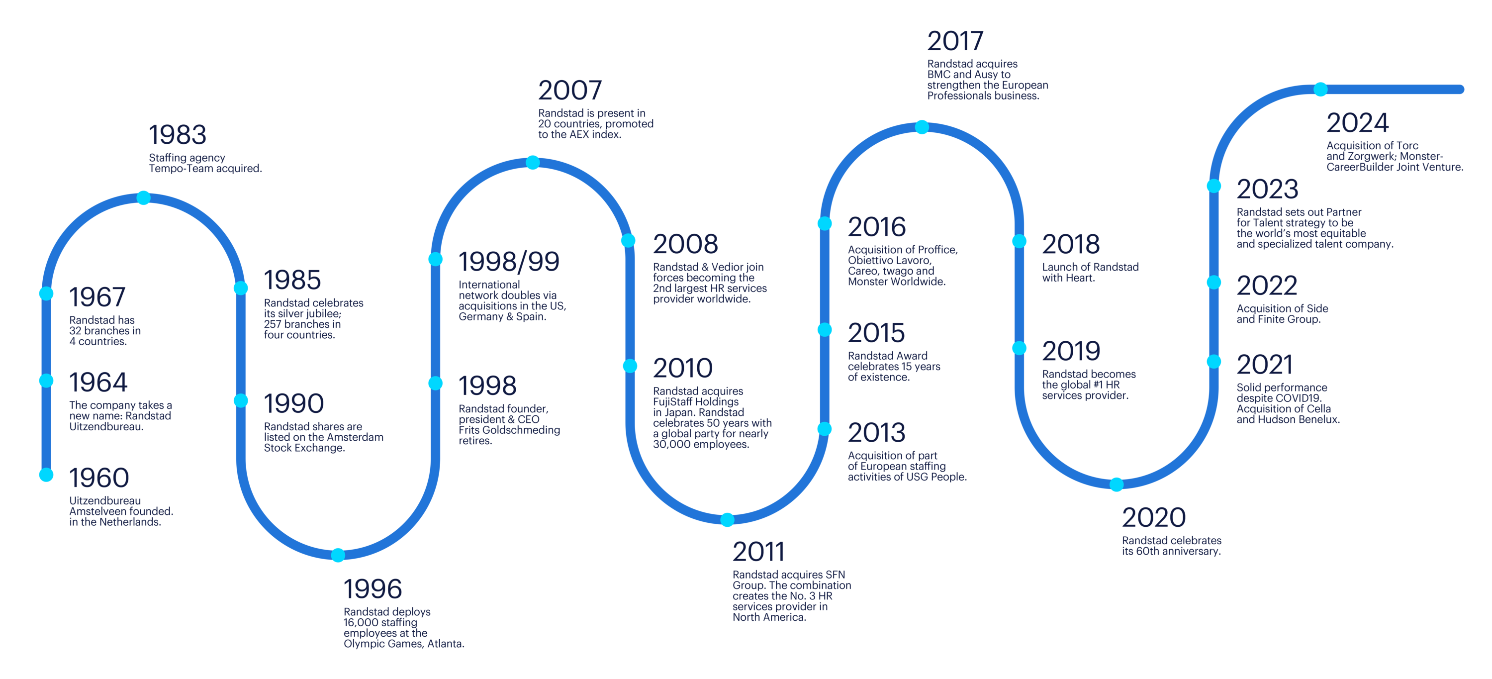 timeline 2024