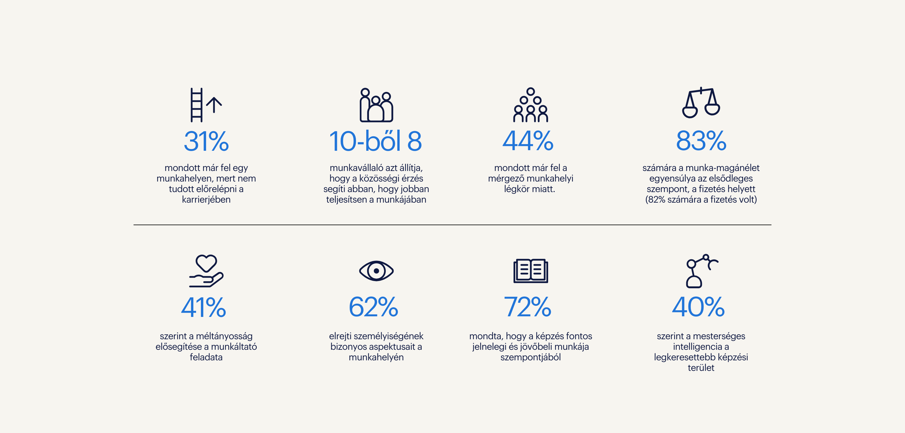 workmonitor 2025 key findings